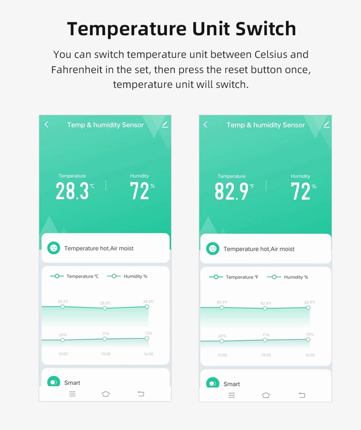 4-Pack WiFi Temperature Humidity Sensor: Indoor Thermometer Hygrometer with App Alert, Free Data Storage Export, Smart Temperature Humidity Monitor for Home Pet Greenhouse, Compatible with Alexa