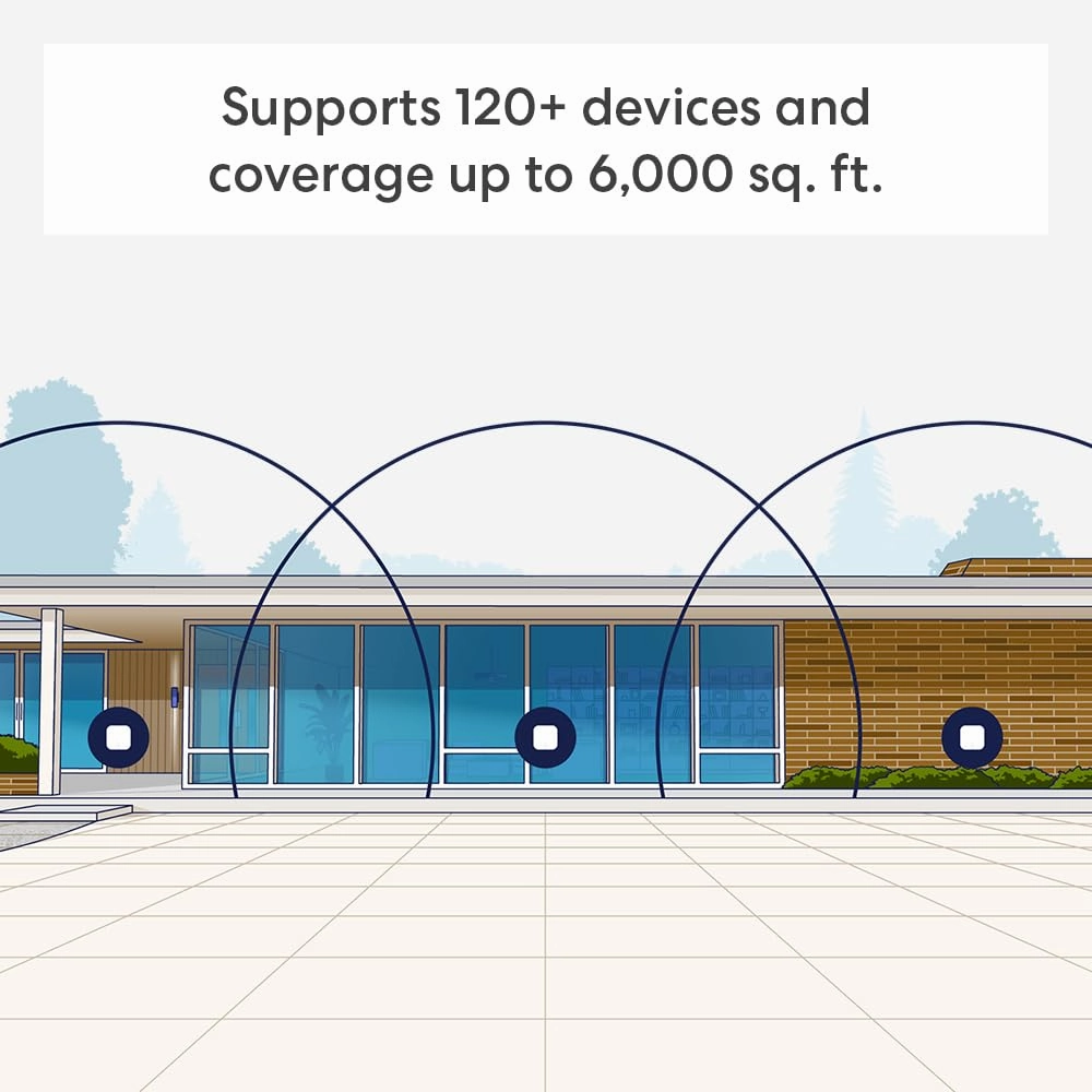 Amazon eero 7 with 1 month free eero Plus (auto-renews) - Supports internet plans up to 2.5 Gbps, Coverage up to 6,000 sq. ft., Connect 120  devices, 3-pack