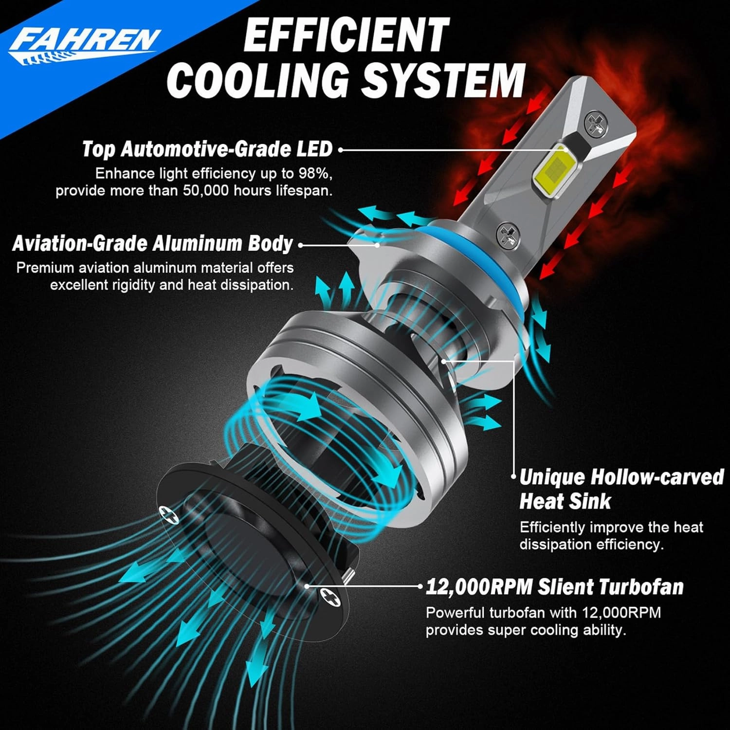 FAHREN 9006 9005 Light Bulbs, New & Ultra-Bright 6500K with Cooling Fan, 9006 9005 Fog Bulb 360° Adjustable CANbus Ready, Pack of 4