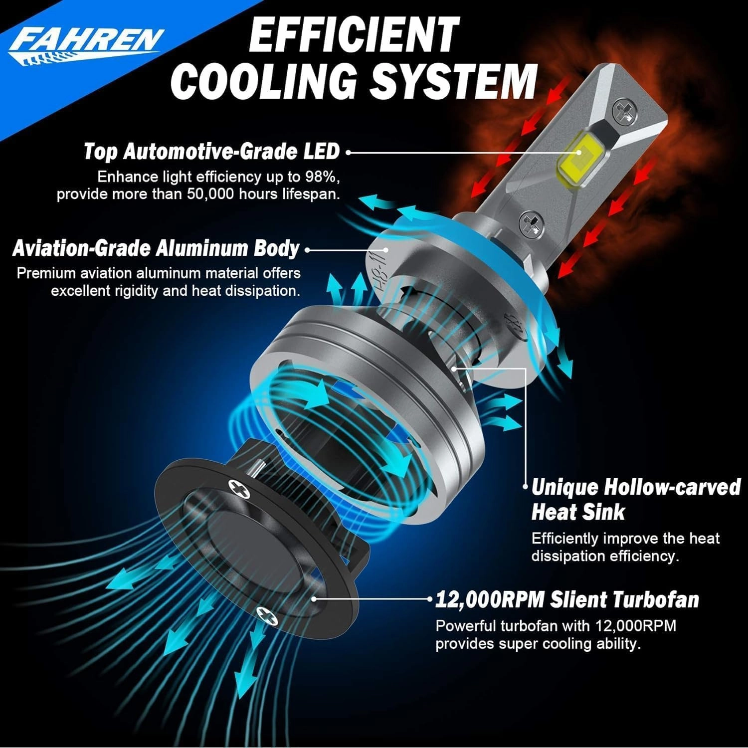 FAHREN H11 9005 Light Bulbs, New & Ultra-Bright 6500K with Cooling Fan, H11 9005 Fog Bulb 360° Adjustable CANbus Ready, Pack of 4