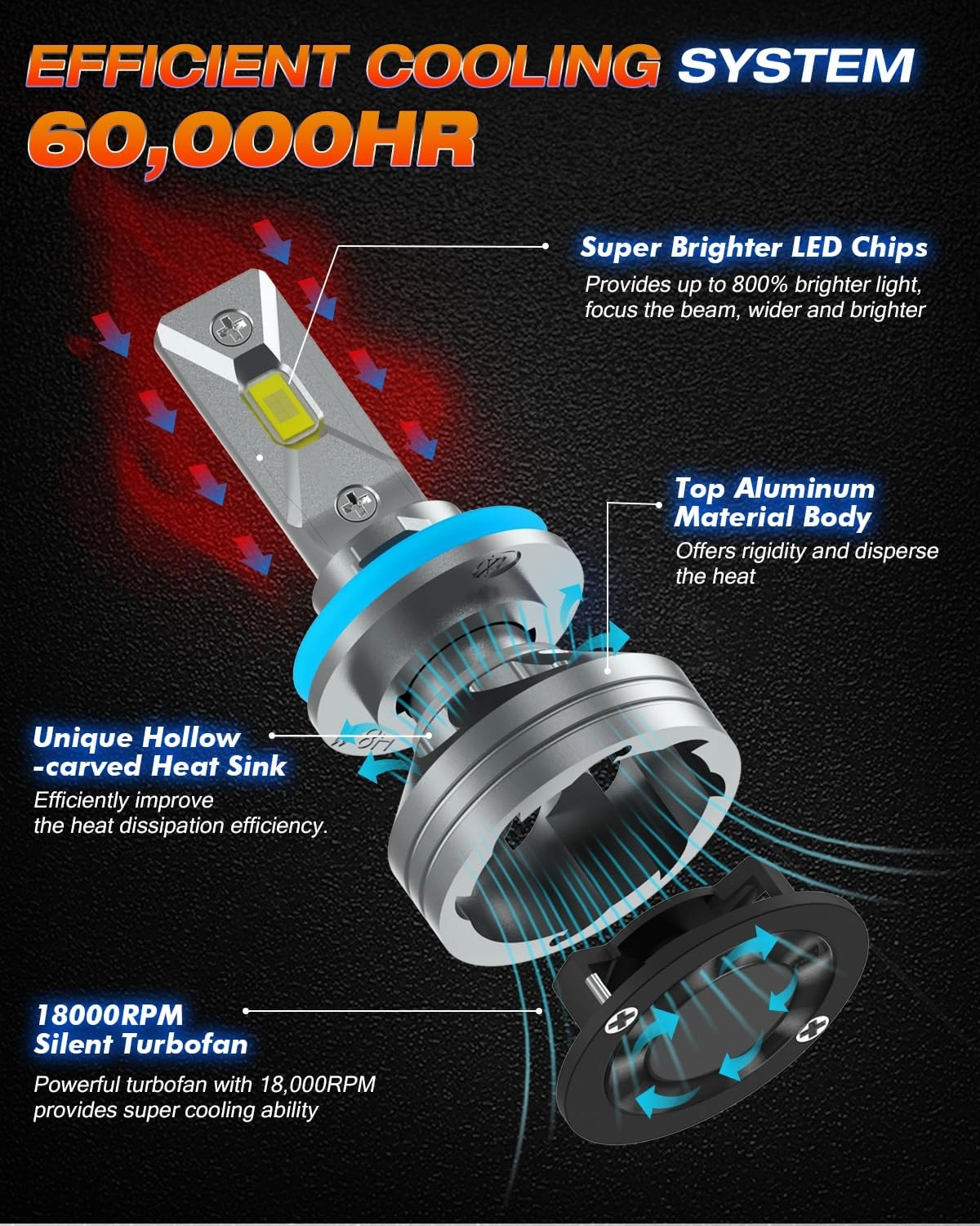 FAHREN H11 H8 H9 LED Light Bulb, Super Bright 6500K, 1:1 Size Easy Installation Fog Bulb, IP68 Waterproof, Pack of 2