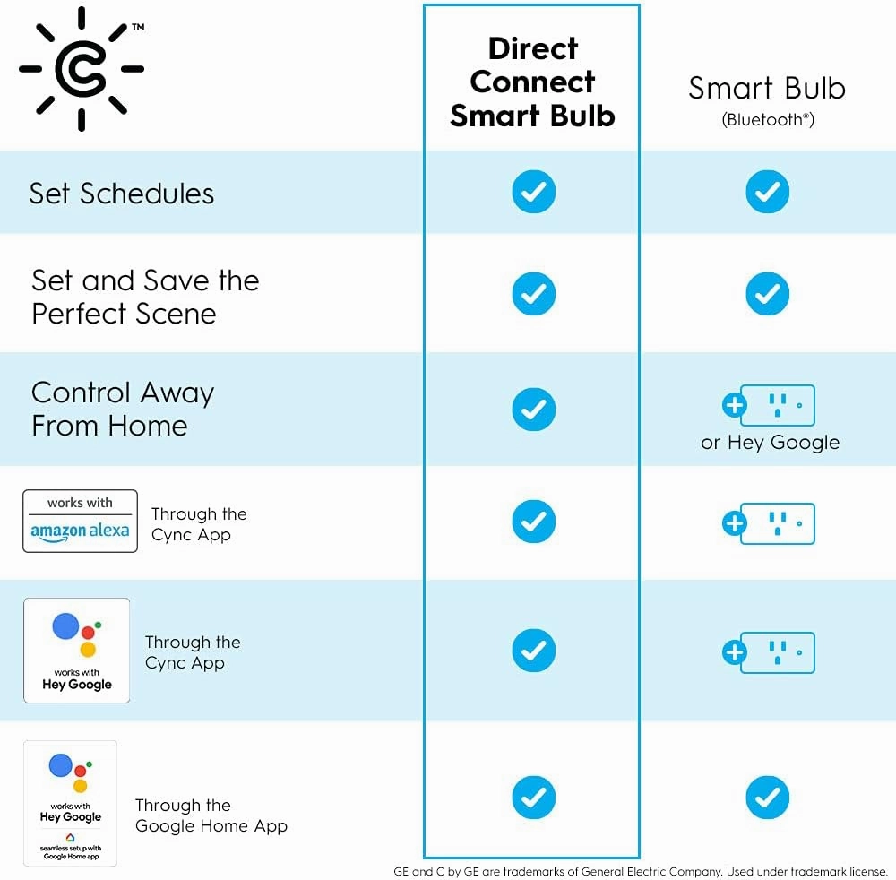 GE CYNC Smart LED Light Bulbs, Color Changing Lights, Bluetooth and Wi-Fi Lights,Compatible with Alexa and Google Home, PAR38 Outdoor Floodlight Bulbs (4 Pack)