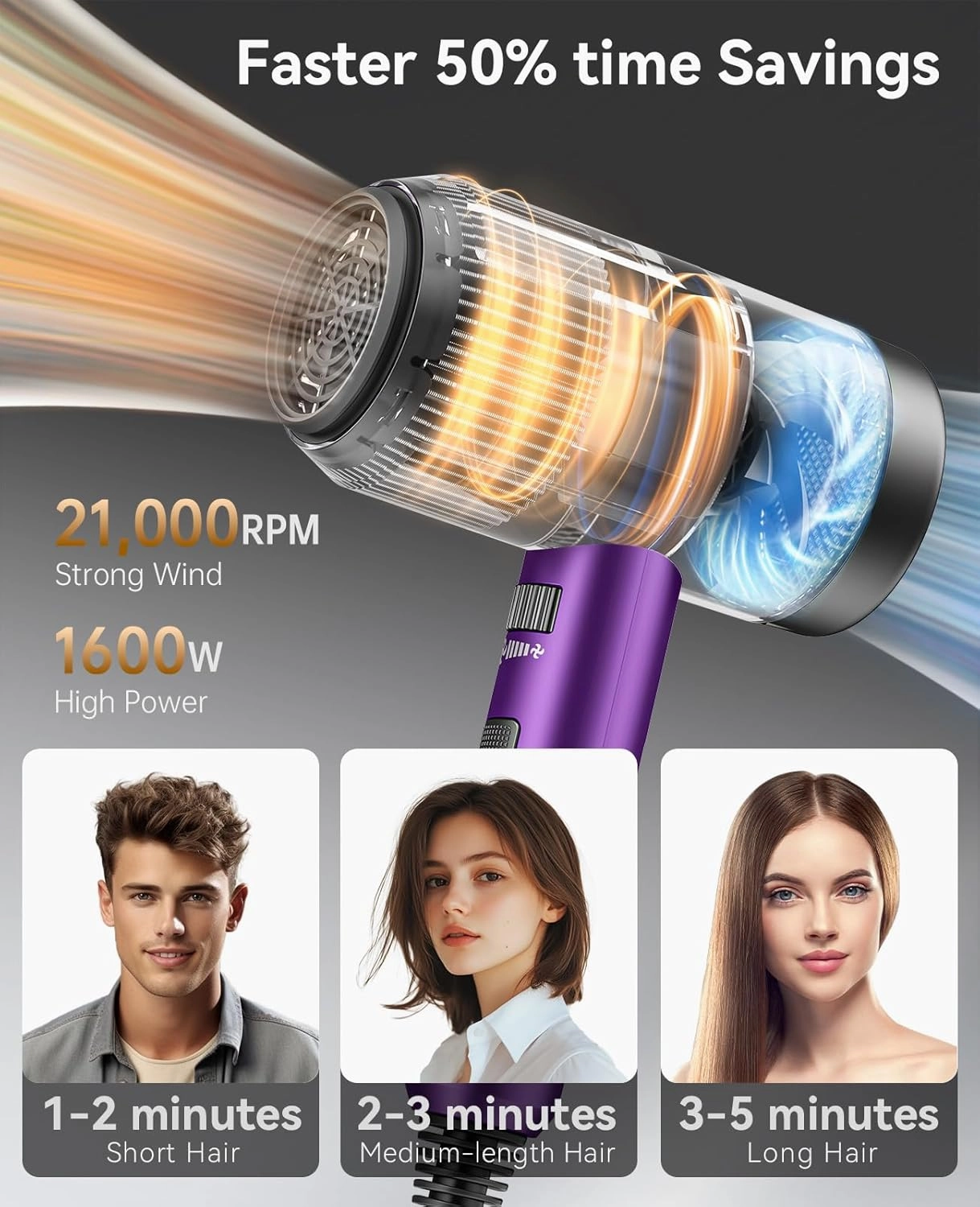 Hair Dryer with Diffuser,CONFU Ionic Blow Dryer 1600W,Portable Lightweight Fast Drying Negative Ion Hairdryer,3 Heat Settings with Diffuser and Concentrator Nozzle for Home & Travel
