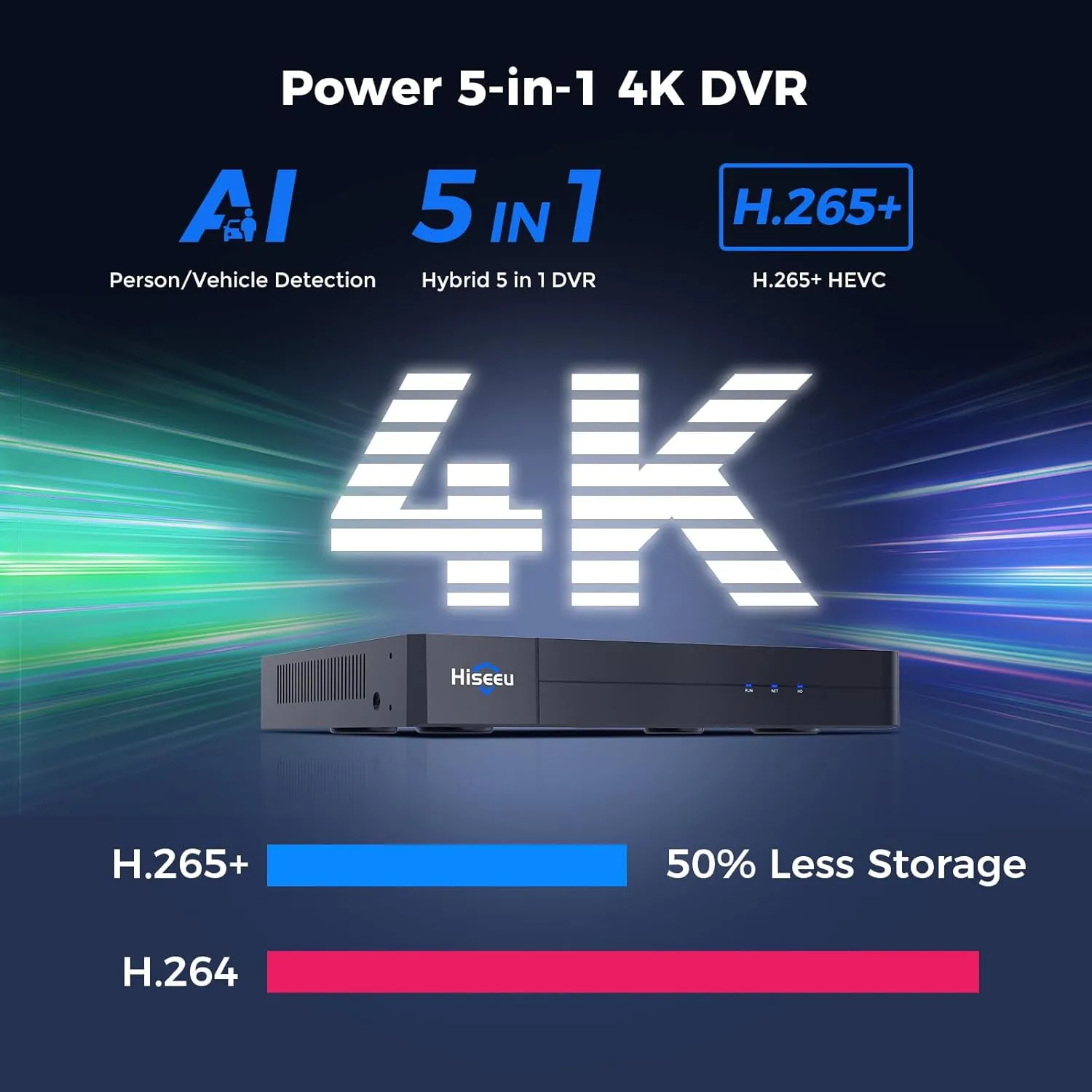 Hiseeu 4K 8 Channel DVR Security Digital Video Recorder Advanced 8MP DVR with Person Vehicle Detection for CCTV Security Camera,AHD/TVI/CVI/CVBS/IPC,Remote Access,No Monthly Fee,No Hard Drive