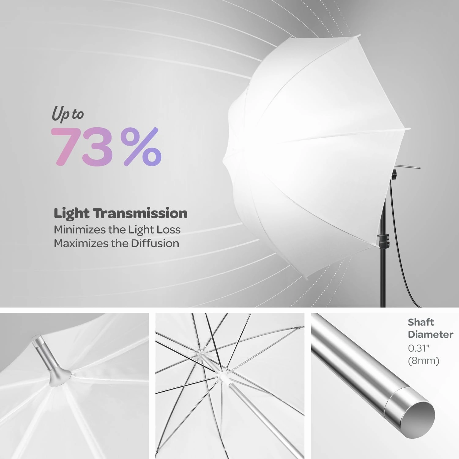LimoStudio (LED Super Bright) 1200W Output Photo Studio Umbrella Continuous Lighting Kit, 6500K Neutral Day Light, 10800 Lumen, CRI>95, White Soft Umbrella Diffuser & Black, Silver Reflector, LMS103