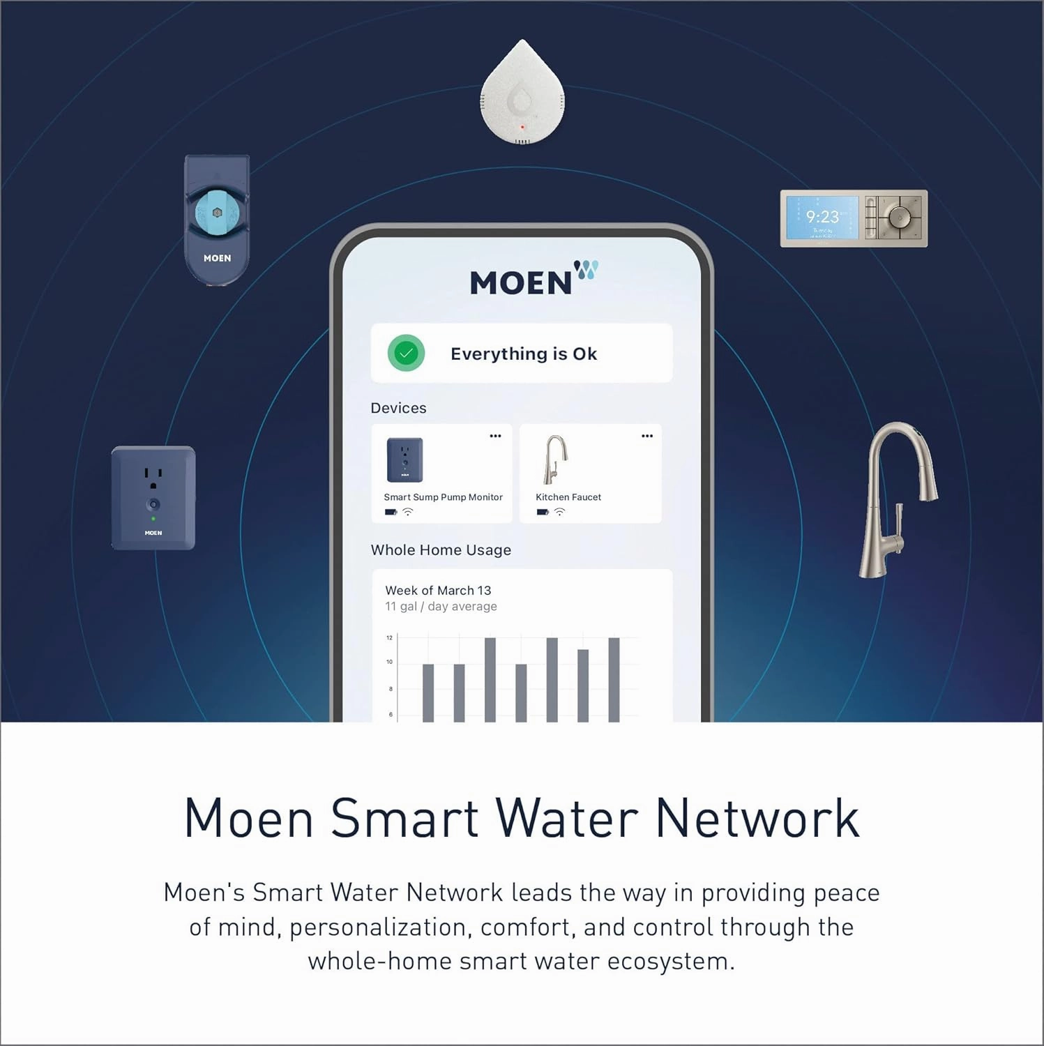 Moen 7565EVBL Align Smart Touchless Pull Down Sprayer Kitchen Faucet with Voice Control and Power Boost, Matte Black