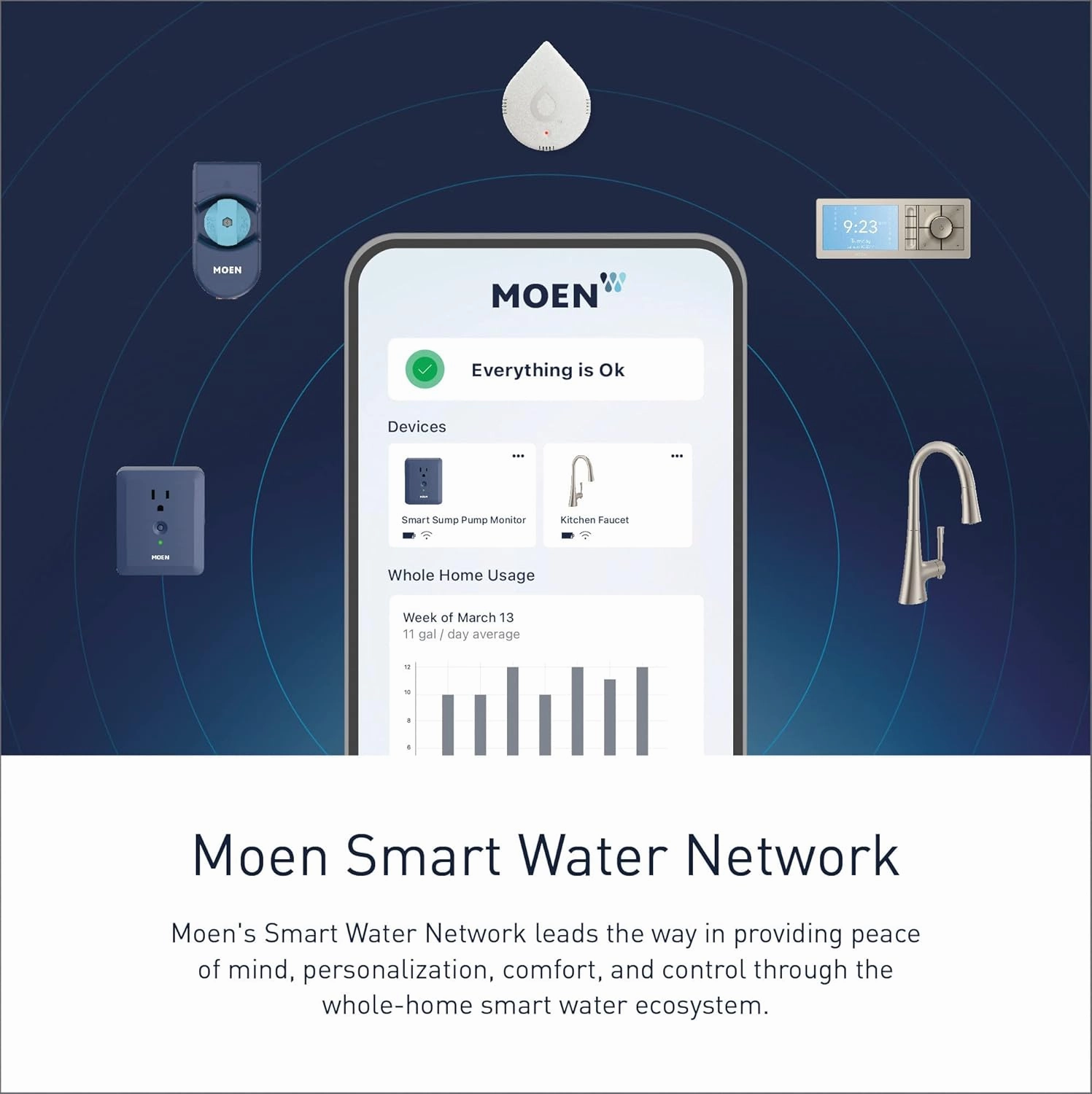 Moen Essie Spot Resist Stainless Smart Faucet Touchless Pull Down Sprayer Kitchen Faucet with Voice Control and Power Boost, 87014EVSRS