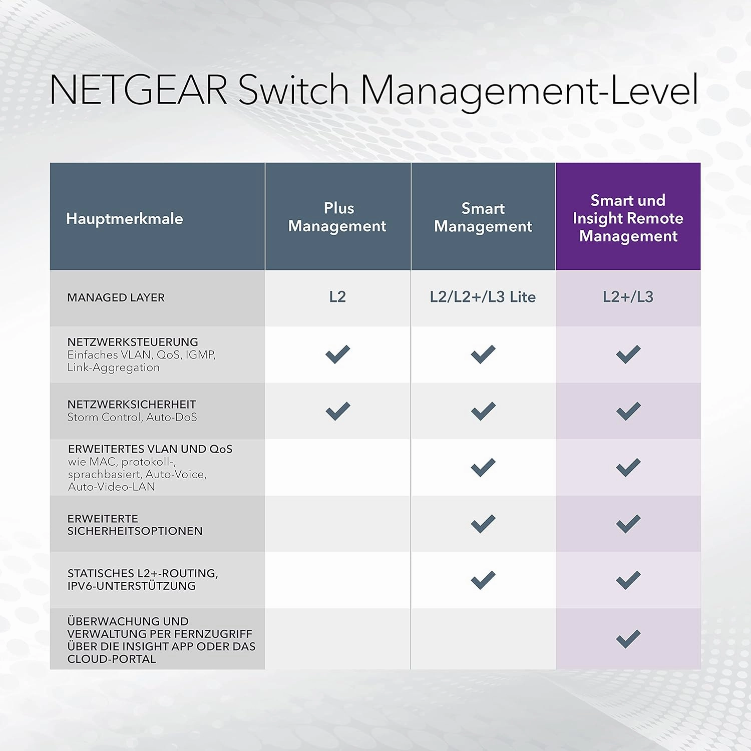 NETGEAR 24-Port Gigabit Ethernet Smart Managed Pro PoE Network Switch (GS724TP) - Hub with 24 x PoE  @ 190W, 2 x 1G SFP, Desktop/Rackmount, and ProSAFE Protection, Black, Grey