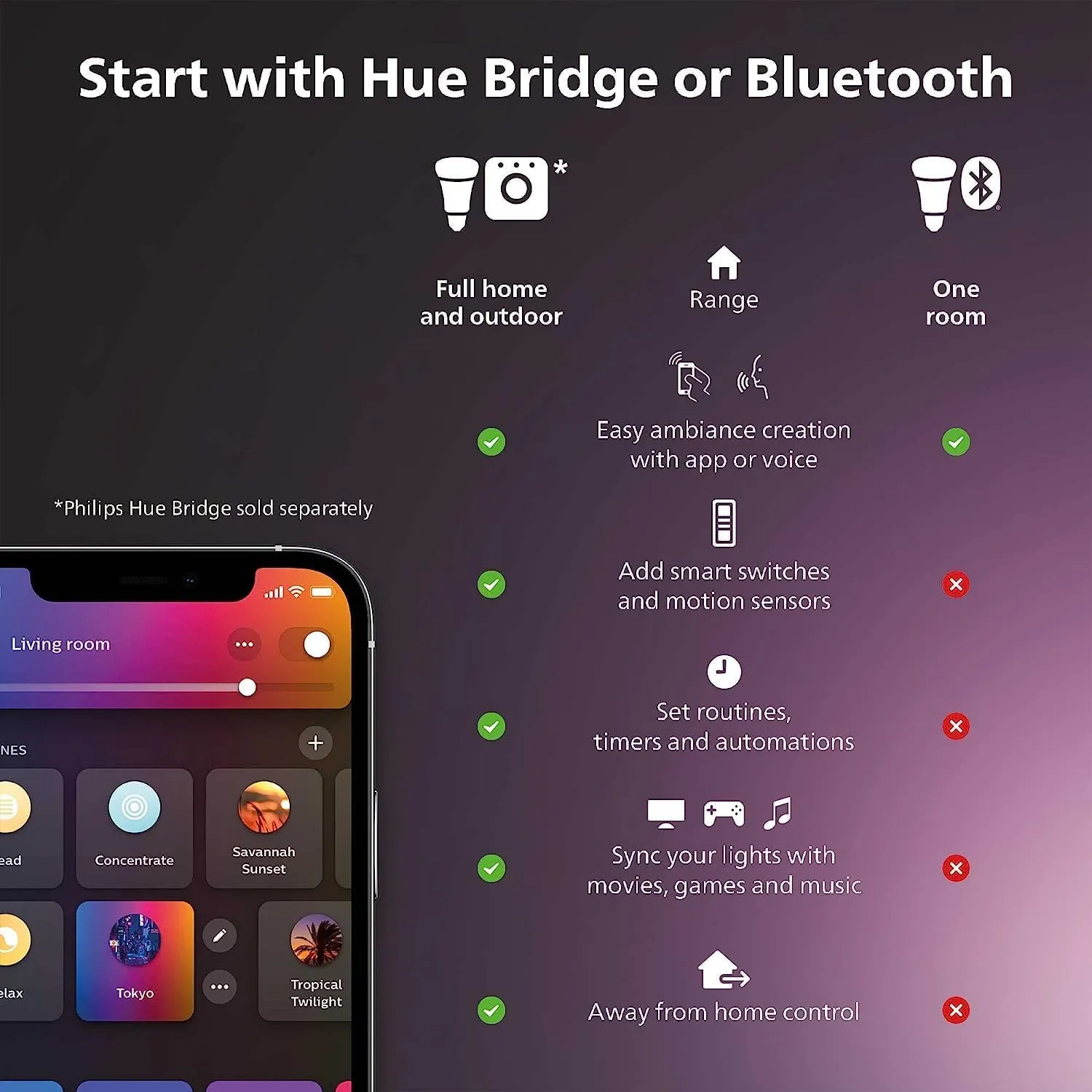 Philips Hue Enrave Medium Ceiling Lamp, Black -White Ambiance Warm-to-Cool White Smart LED Light - 1 Pack - Control with Hue App - Compatible with Alexa, Google Assistant, and Apple Homekit