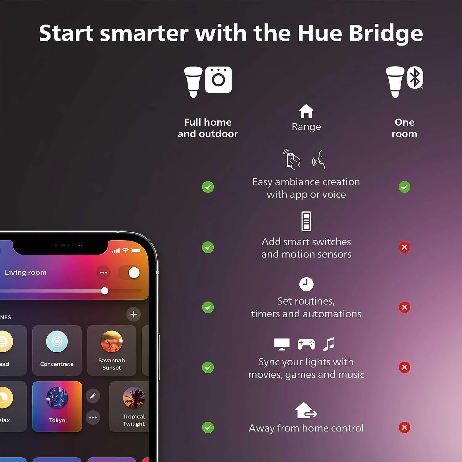 Philips Hue Smart 100W PAR38 LED Bulb - White and Color Ambiance Color-Changing Light - 2 Pack - 1300LM - E26 - Outdoor - Control with Hue App - Works with Alexa, Google Assistant and Apple Homekit