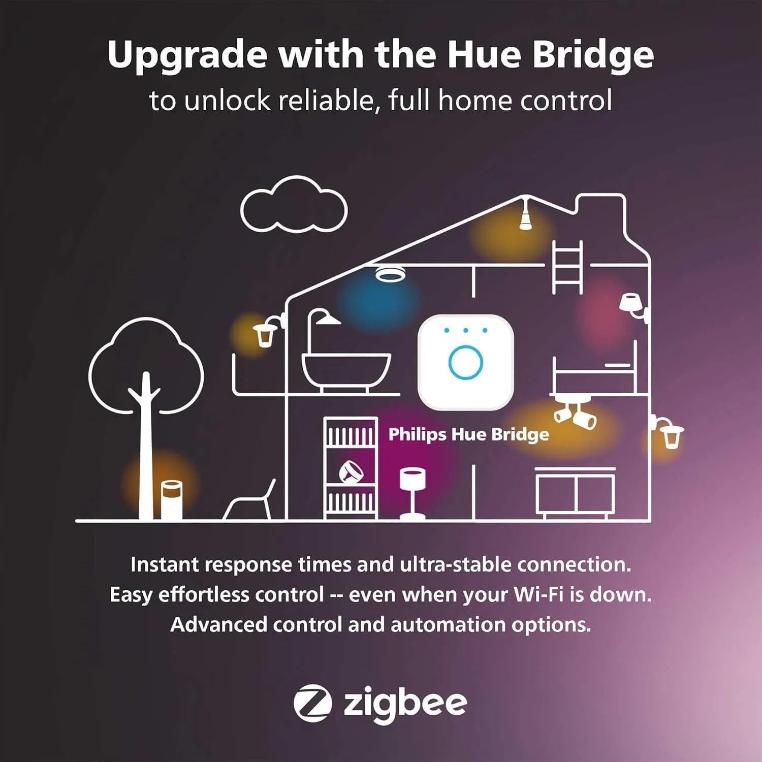 Philips Hue Smart Recessed 5/6 Inch LED Downlight - White Ambiance Warm-to-Cool White Light - 4 Pack - 1100LM - Indoor - Control with Hue App - Works with Alexa, Google Assistant and Apple Homekit