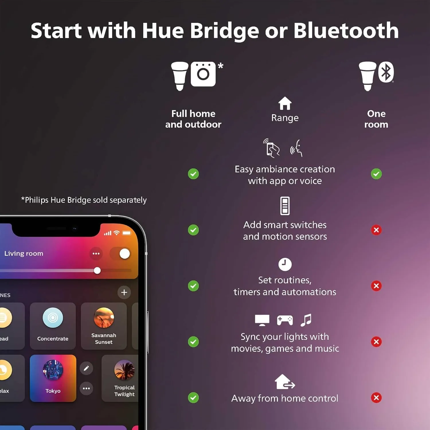 Philips Hue Smart Recessed 5/6 Inch LED Downlight - White Ambiance Warm-to-Cool White Light - 4 Pack - 1100LM - Indoor - Control with Hue App - Works with Alexa, Google Assistant and Apple Homekit