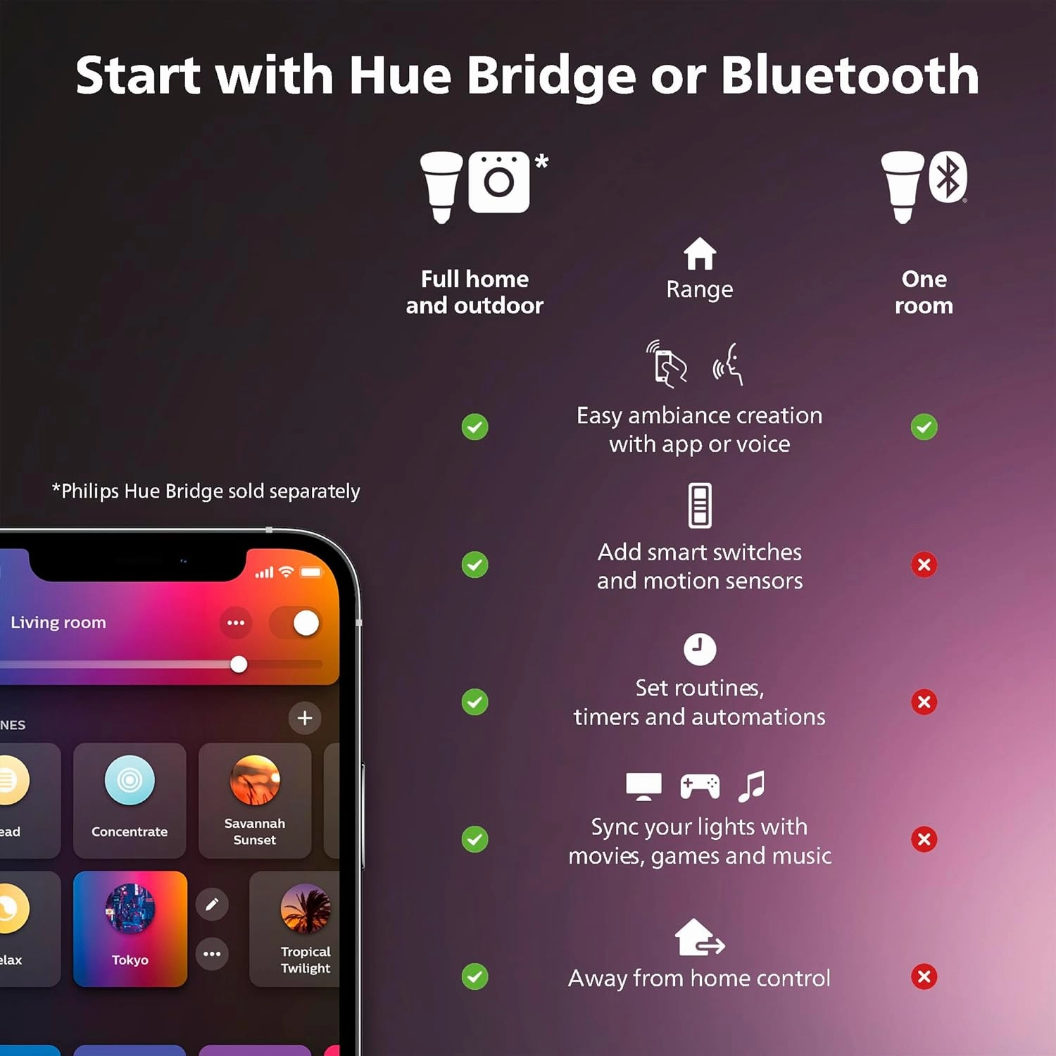 Philips Hue Datura Smart Ceiling Panel (Large Round 2.49 in x 22.60 in) White & Color Light, Bluetooth Compatible, Voice Control with Alexa, Apple Home & Google Assistant†?