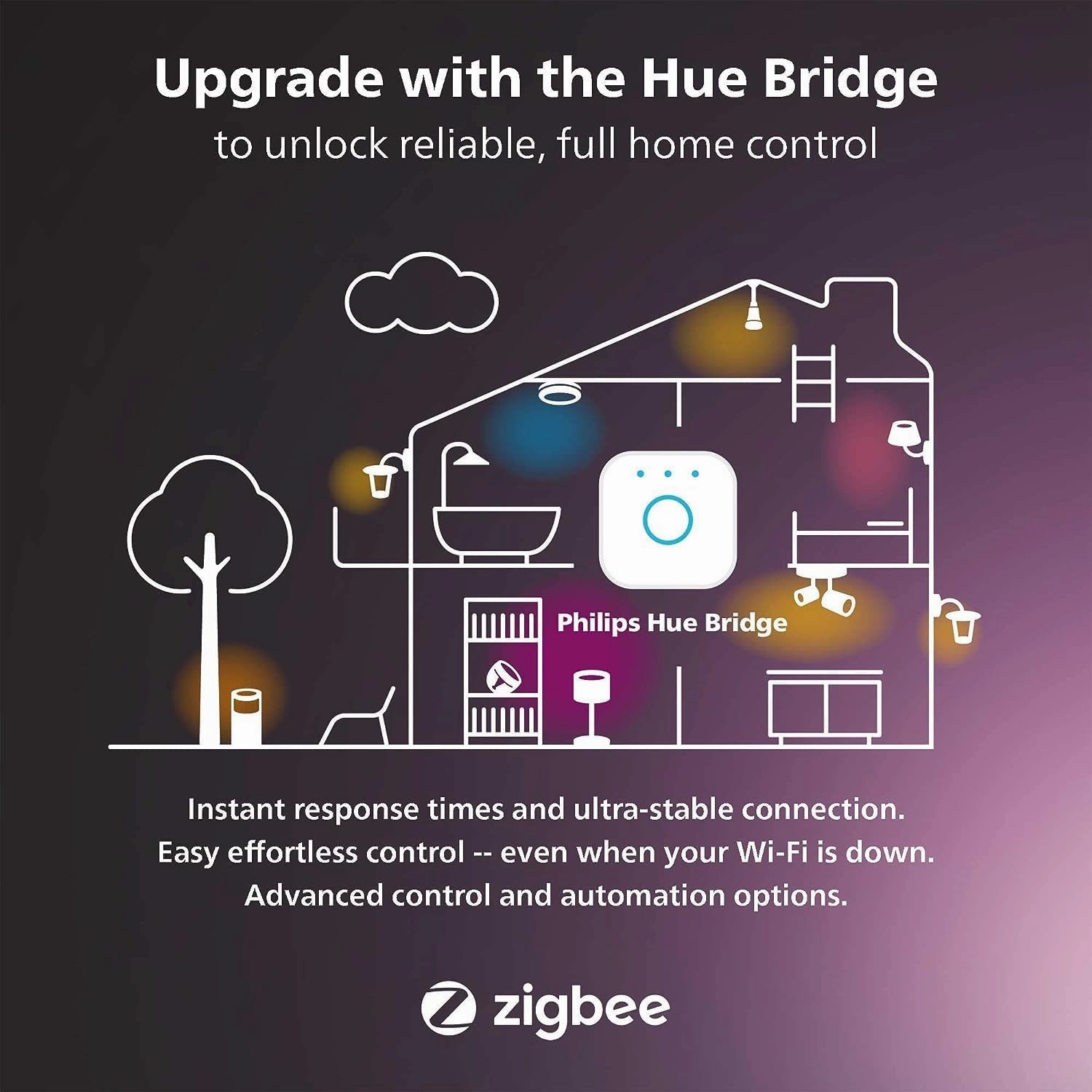 Philips Hue White and Color Ambiance Gradient PC LED Lightstrip for 24'' to 27'' Monitors Requires Hue Hub, Compatible with Alexa, HomeKit, and Google Assistant, Black (578294)