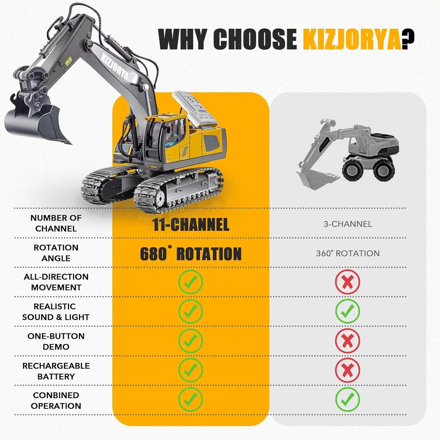Remote Control Excavator, Toys for Boys Age 6-12, Rechargeable 11 CH RC Construction Vehicles Truck with Sound Light Metal Shovel, Birthday for Kids 7 8 9 10  Year Old(2.4 GHz)