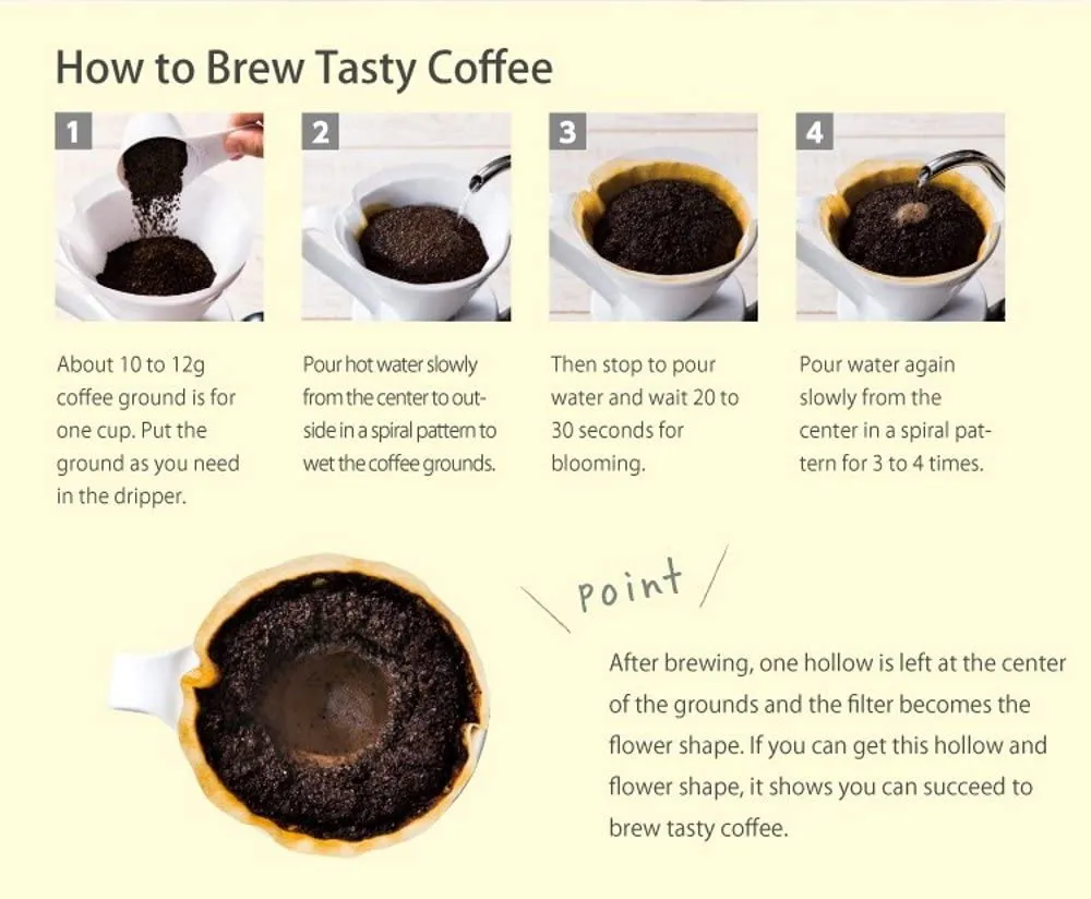 Rynx | Pour Over Coffee Dripper By Sanyo Sangyo: 1-to-4 Cup FLOWER SHAPED Brewer | Smart Drip Coffee Maker And Server | For Freshly Brewed Coffee | Elegant Smart Design For Better Brewing