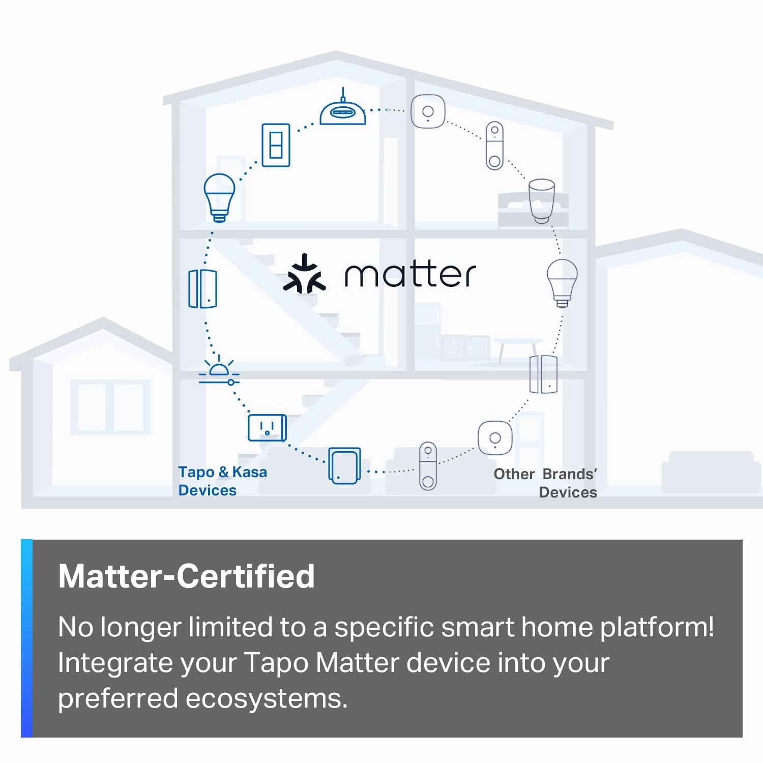 TP-Link Tapo Matter Smart Light Switch: Voice Control w/Siri, Alexa & Google Home | UL Certified | Timer & Schedule | Easy Guided Install | Neutral Wire Required | Single Pole | Tapo S505(2-Pack)